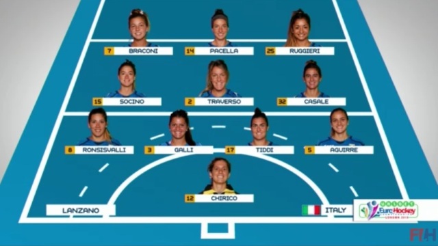 Londra 2015/Italia-Belgio: 3-4. Scendiamo nella Pool B (2017) dell'hockey europeo